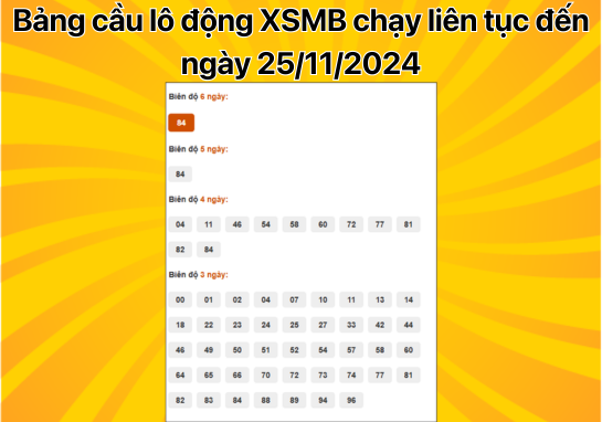 Dự đoán XSMB 25/11 - Dự đoán xổ số miền Bắc 25/11/2024 Chính Xác